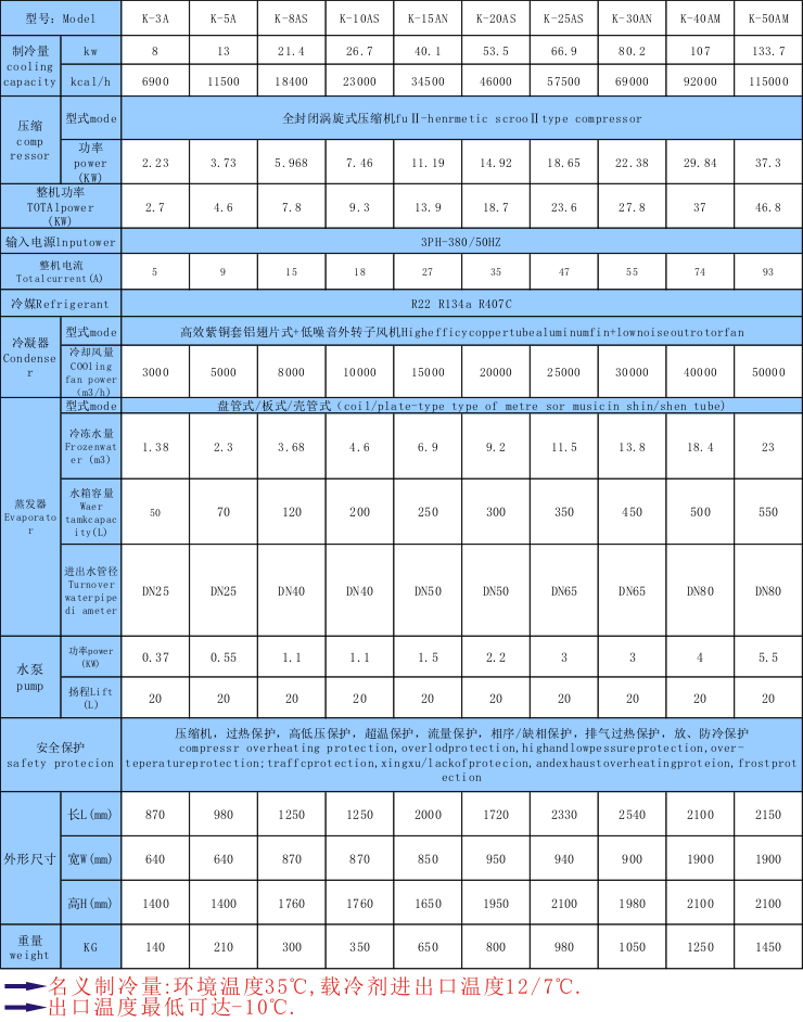 鍍膜冷凍機(jī)-用在鍍膜機(jī)上的制冷設(shè)備
