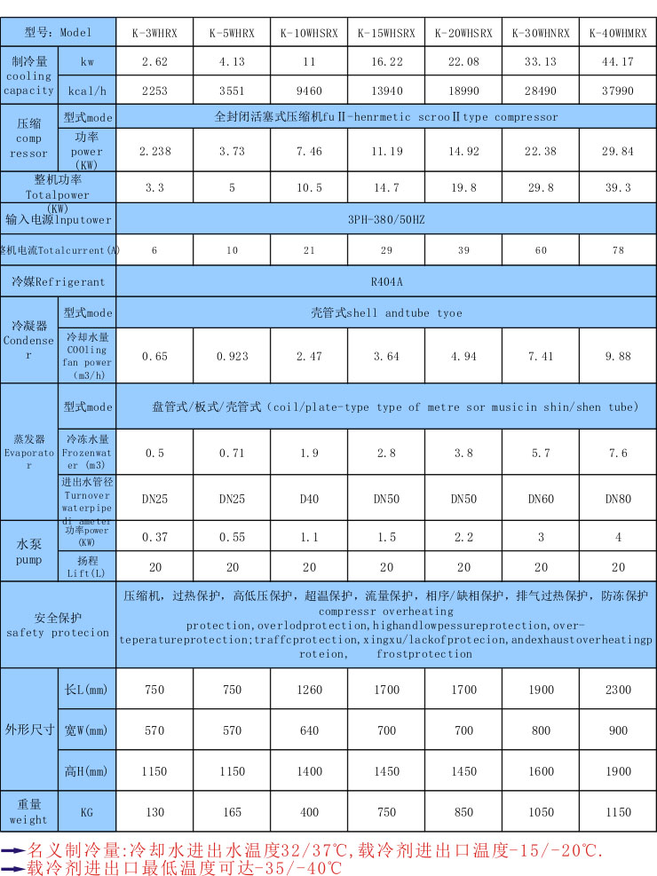 中低溫制冷機組_用在工業(yè)上的低溫制冷降溫設(shè)備